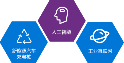 新能源騎車充電樁，人工智能，工業(yè)互聯(lián)網(wǎng)